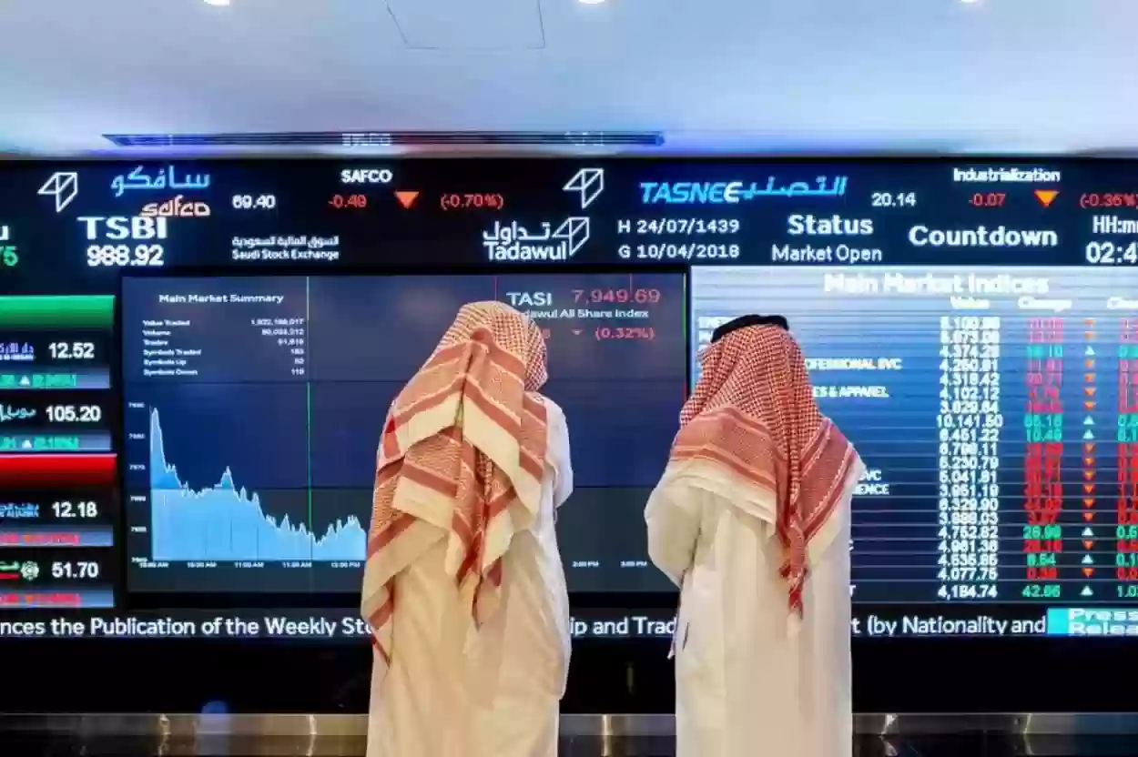 دليل الاستثمار والتداول في الأسهم الأمريكية 