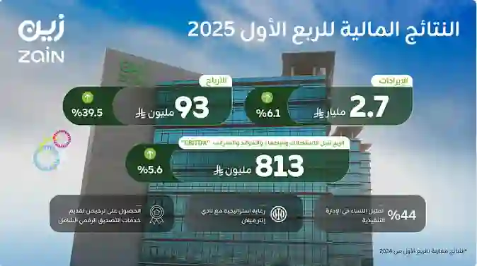 زين السعودية تفاجئ المساهمين بتقرير جديد يكشف معلومات غير متوقعة 