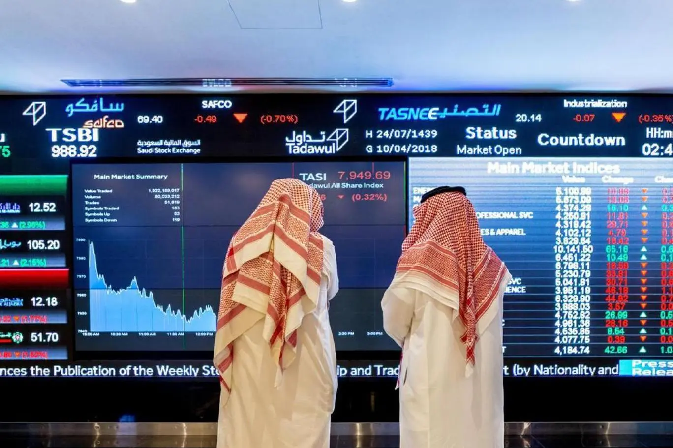 الشركات التي تقدم قوائمها المالية عن الربع الأول من 2025 في سوق الاسهم السعودية
